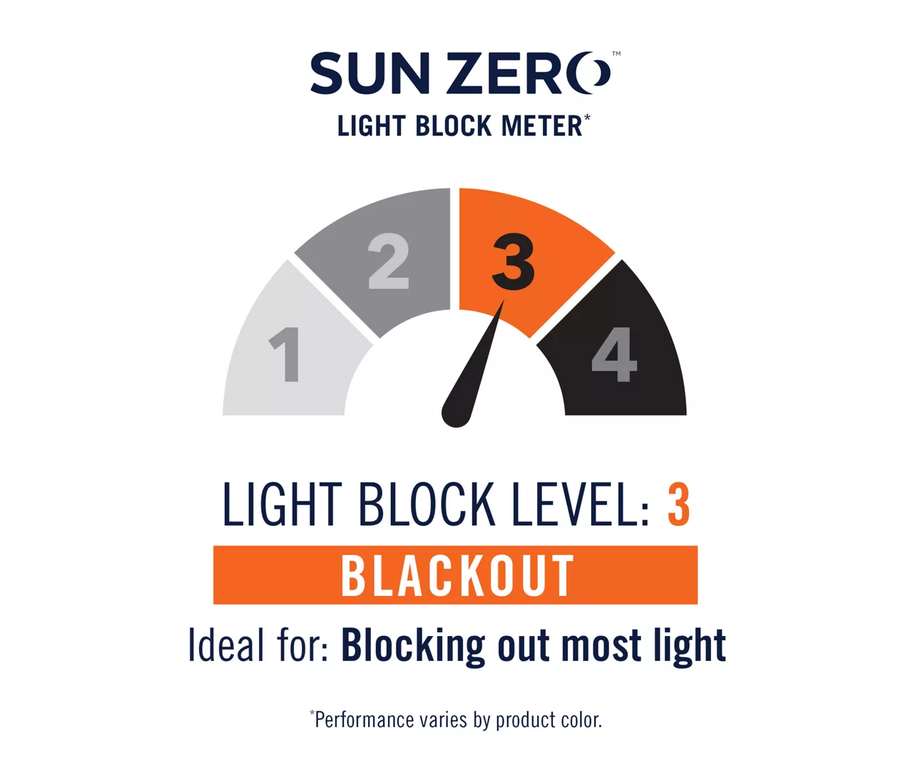 Sun Zero Loretta Blackout Grommet Curtain Panel - Image 17