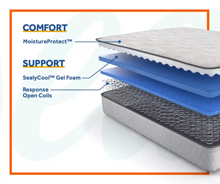 Cantrill Full Plush Tight Top Mattress - Image 5