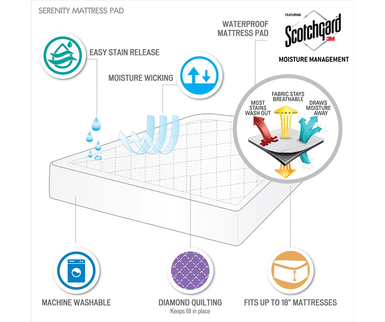 Harmony White Waterproof Full Mattress Pad - Image 5