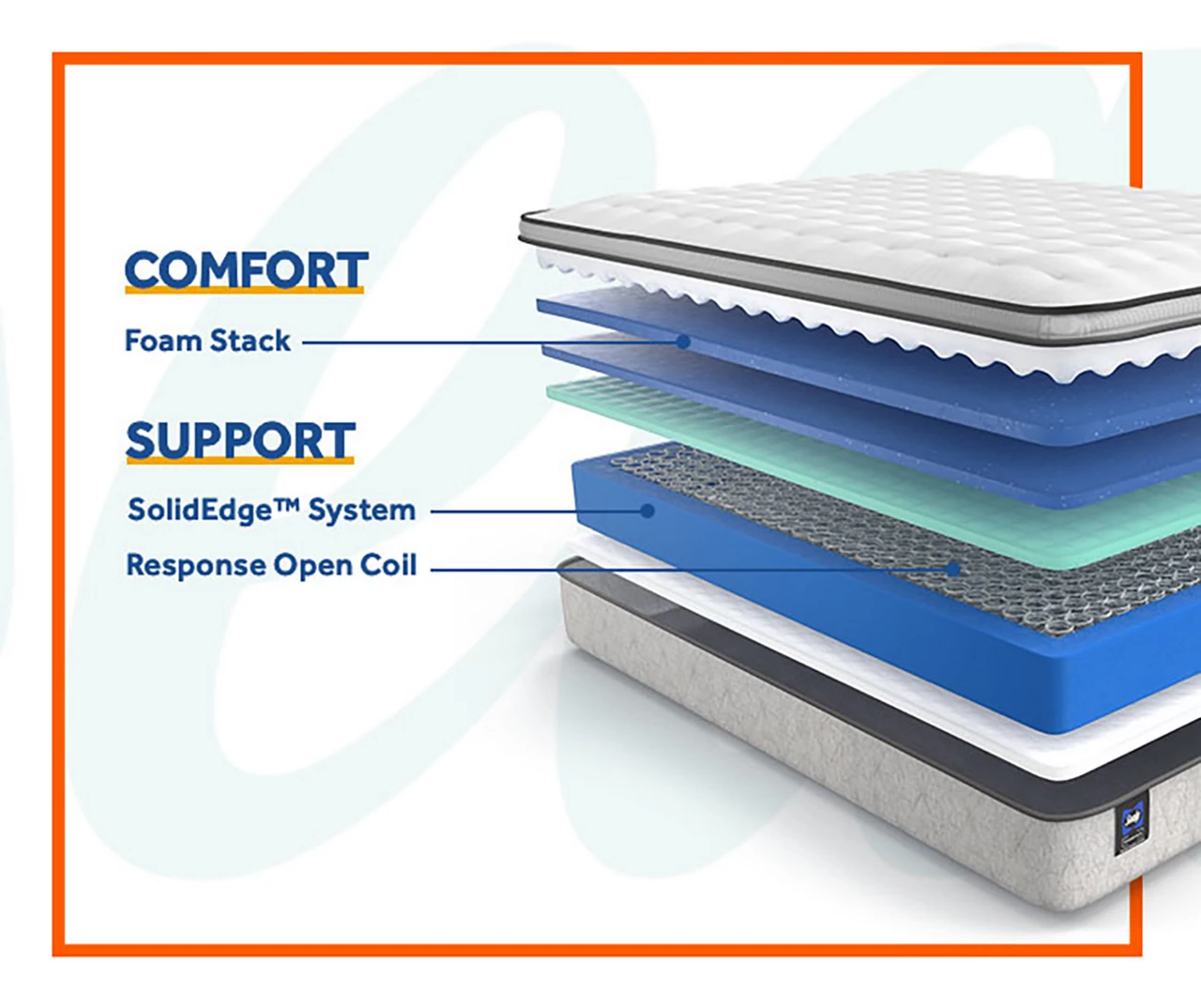 Sealy Dean California King Euro Pillow Top Mattress & Box Spring Set - Image 5