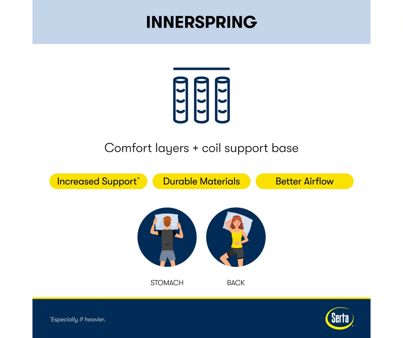 Serta Perfect Sleeper Midsummer Nights 10.5" California King Firm Mattress & Low Profile Box Spring Set - Image 8