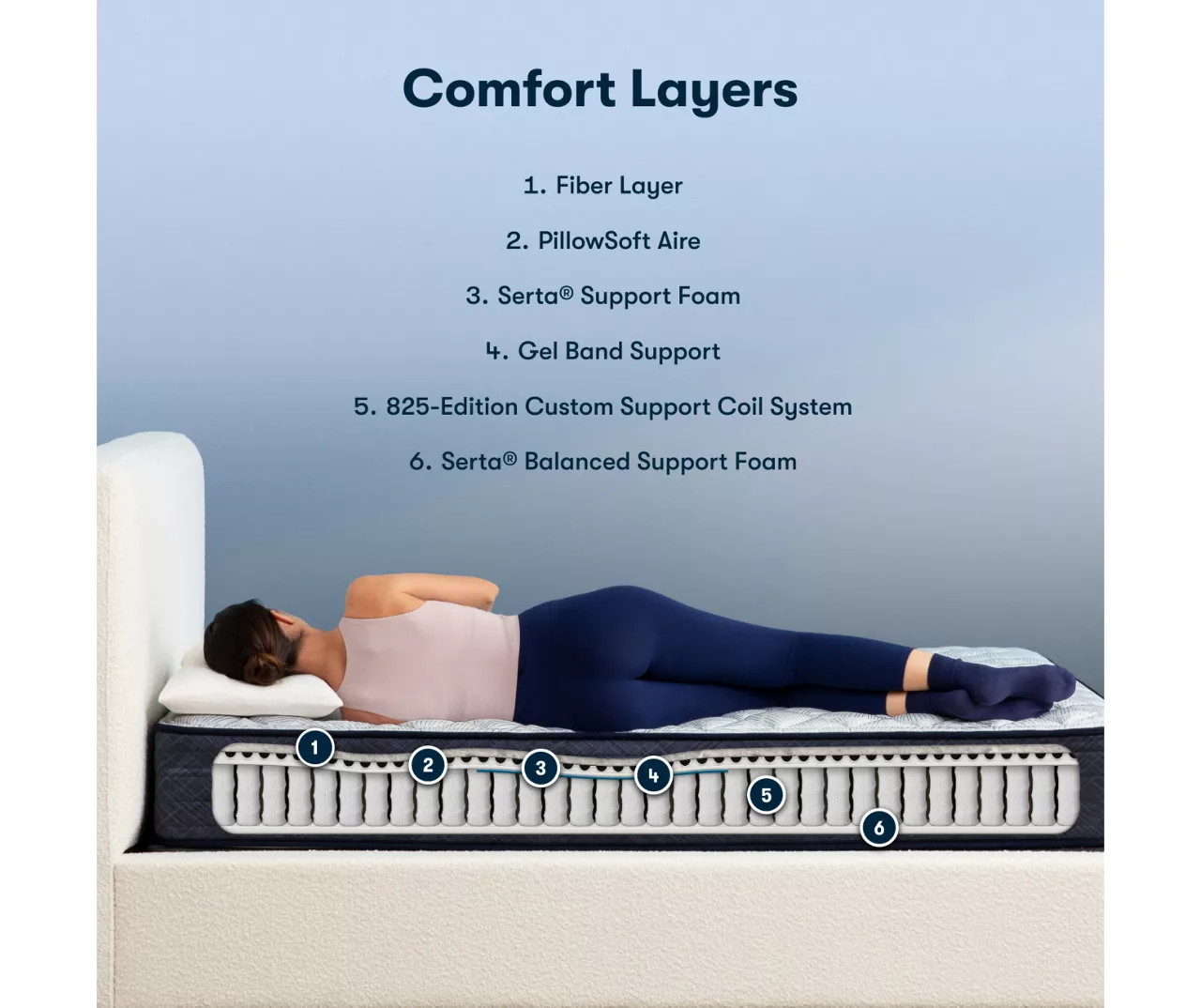 Serta Perfect Sleeper Midsummer Nights 10.5" California King Firm Mattress & Low Profile Box Spring Set - Image 5